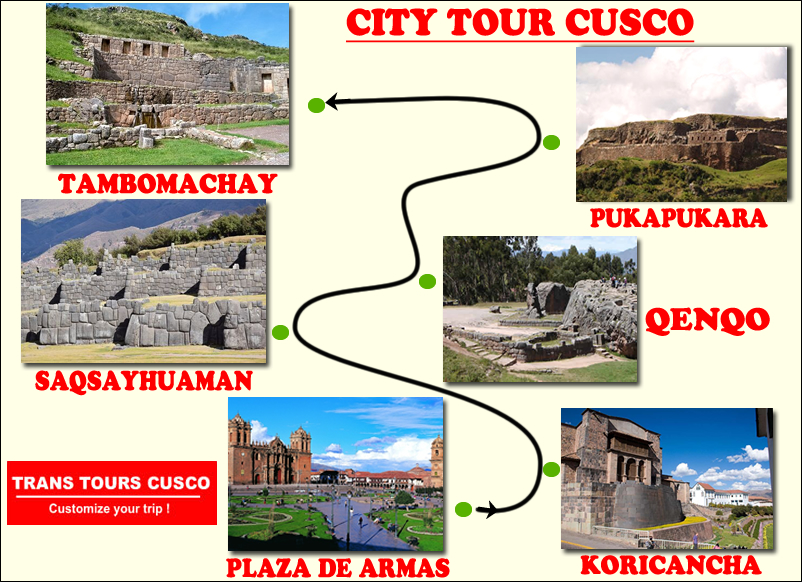 atractivos del city tours atractivos del city tours